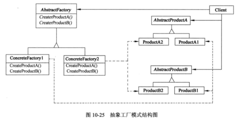 软件设计师必知必会 23种设计模式精要总结