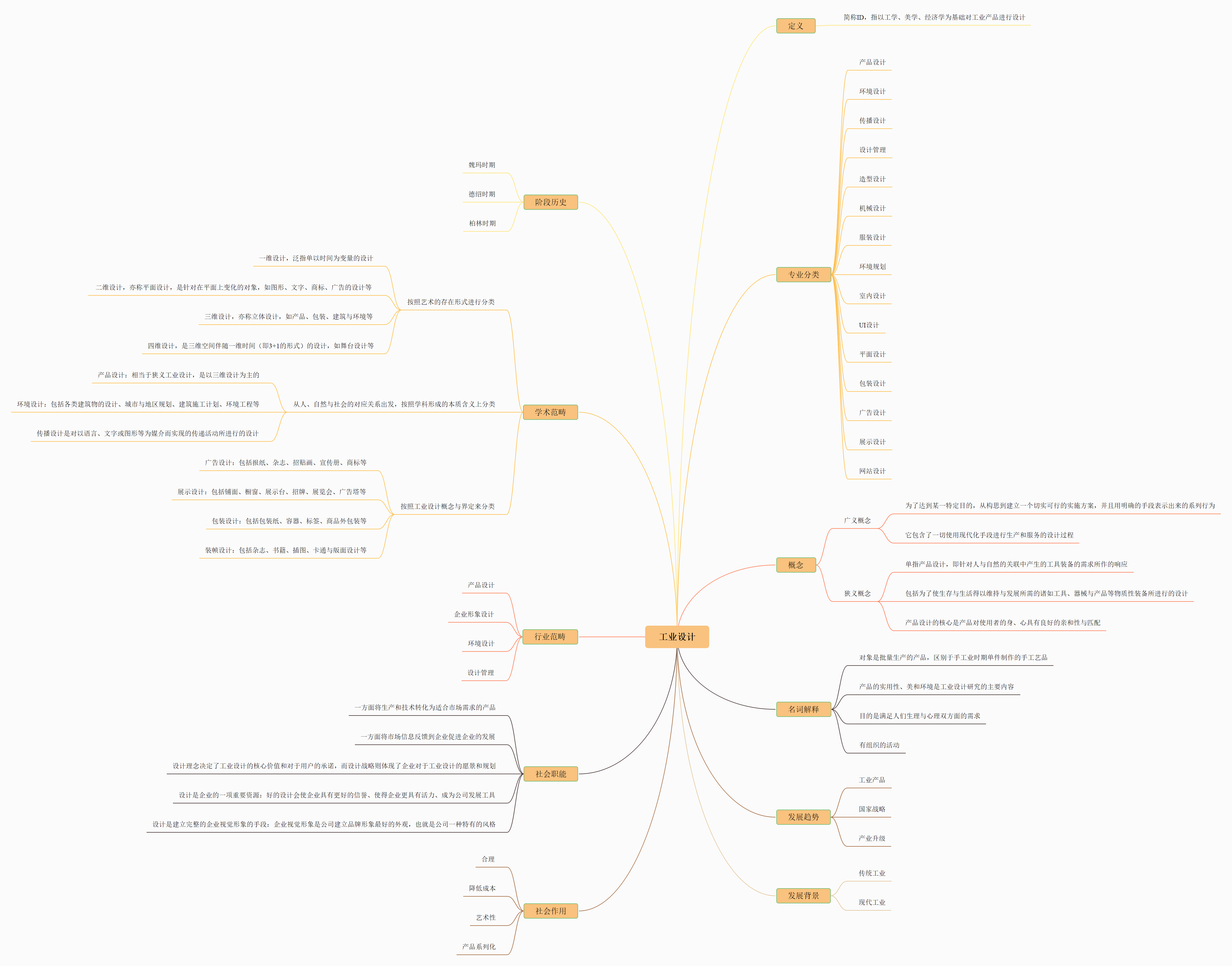 工业设计思维导图 借助迅捷流程图制作软件实现高效设计