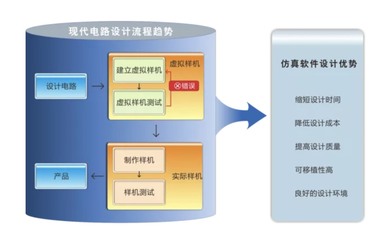SIMetrix/SIMPLIS 高效电力电子仿真的卓越软件组合