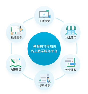 从在线课程软件诉求看未来教育模式的资源导向与软件开发趋势