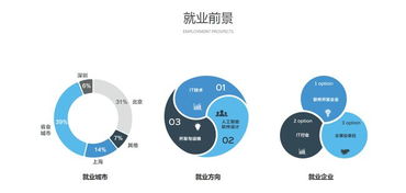 软件设计制作 人工智能软件开发专业核心课程的探索