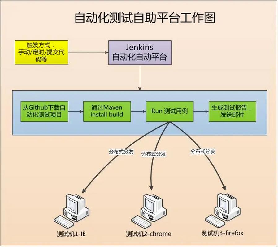 代码可测试性对软件开发的质量和效率至关重要.通过单元测试,集成测试
